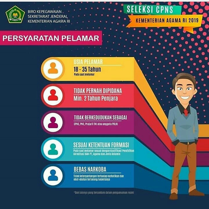 Tata Cara Pendaftaran Online dan Formasi Rinci CPNS Kementerian Agama Tahun 2019