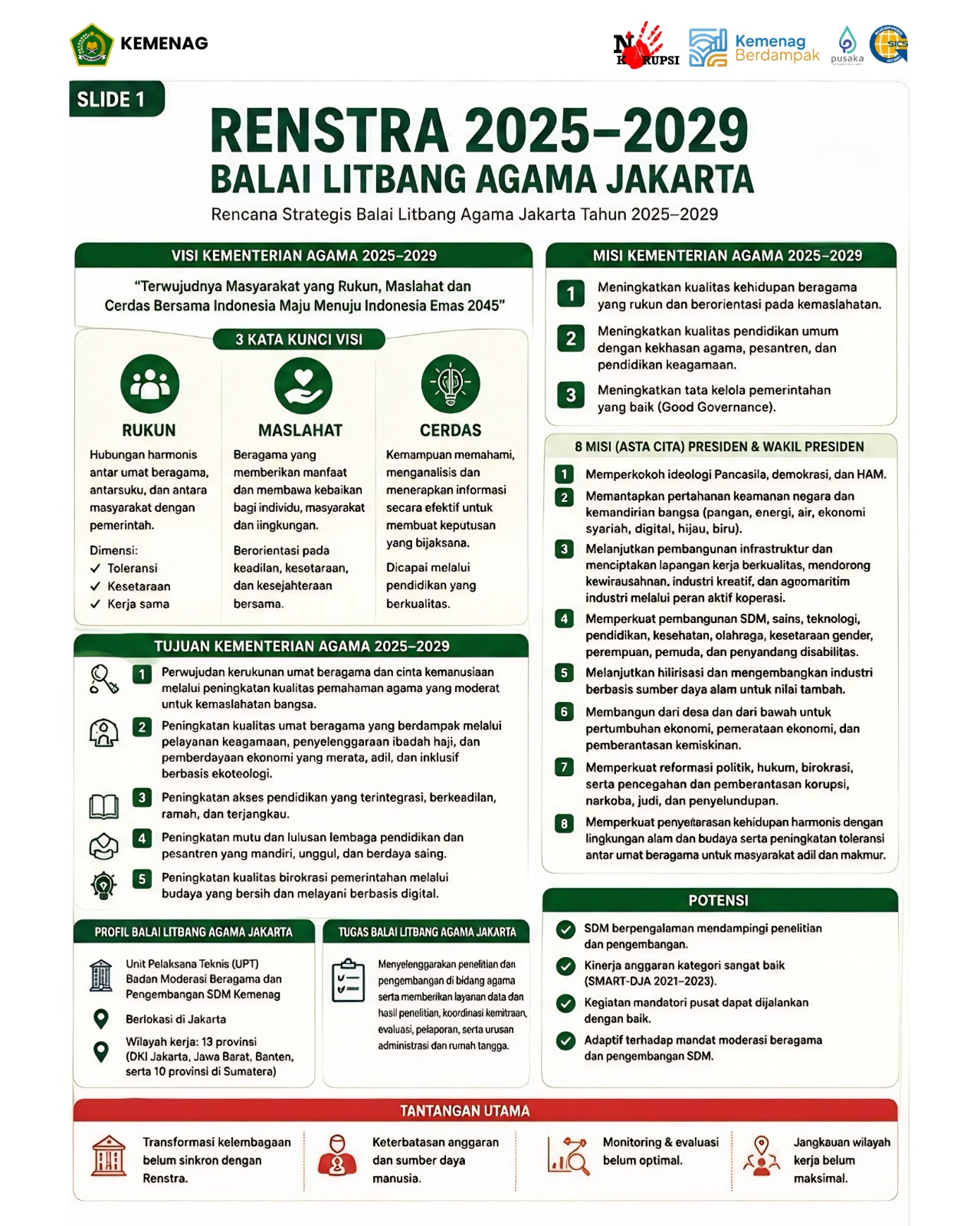 BLA Jakarta Tetapkan Arah Strategis melalui Renstra 2025–2029